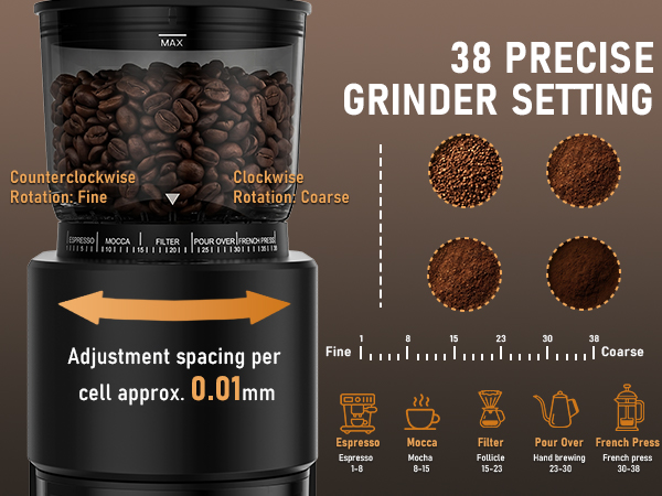 38 PRECISE GRINDER SETTING