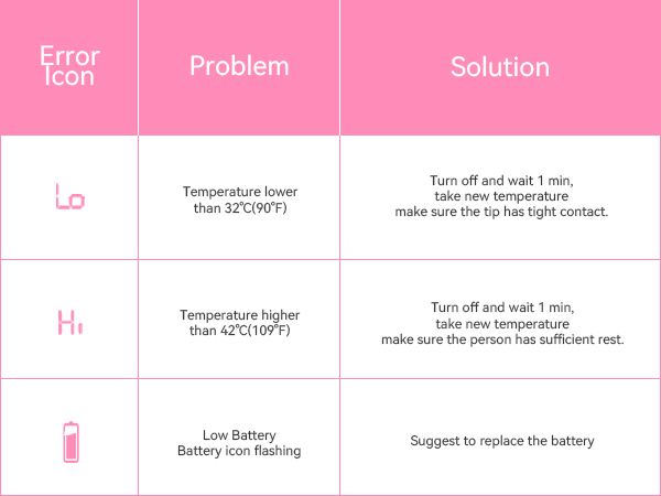 Baby Thermometer with Fever Alarm