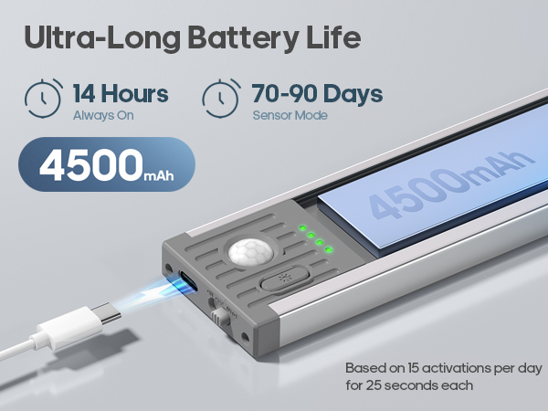 under cabinet lighting