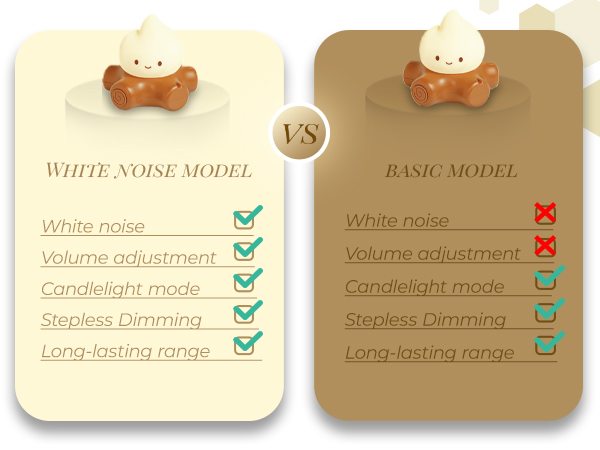 Comparison