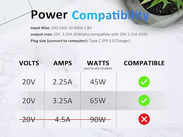 dell usb-c charger,latitude 5420 charger,dell 65w laptop charger,dell laptop power cord