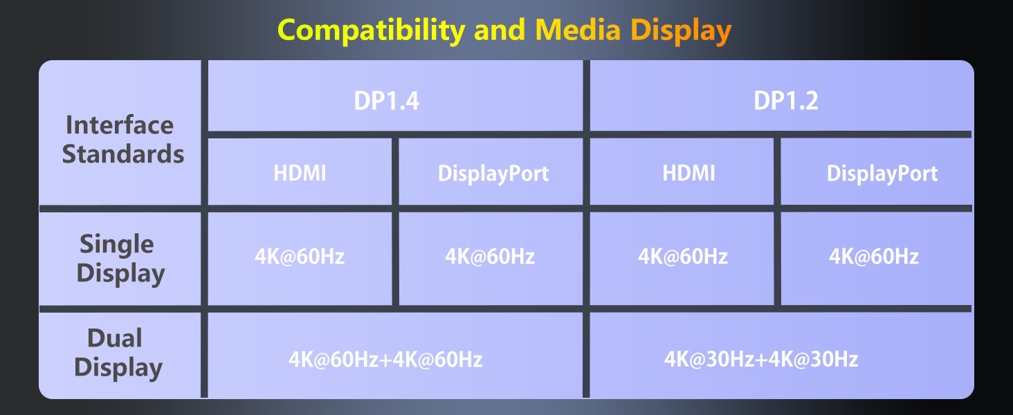 displayport to displayport