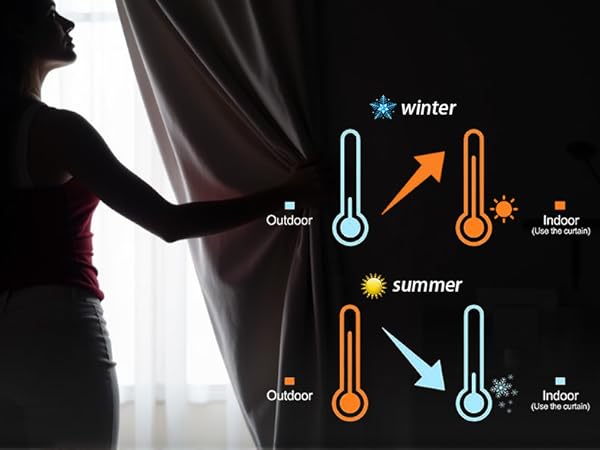 Thermal Insulated