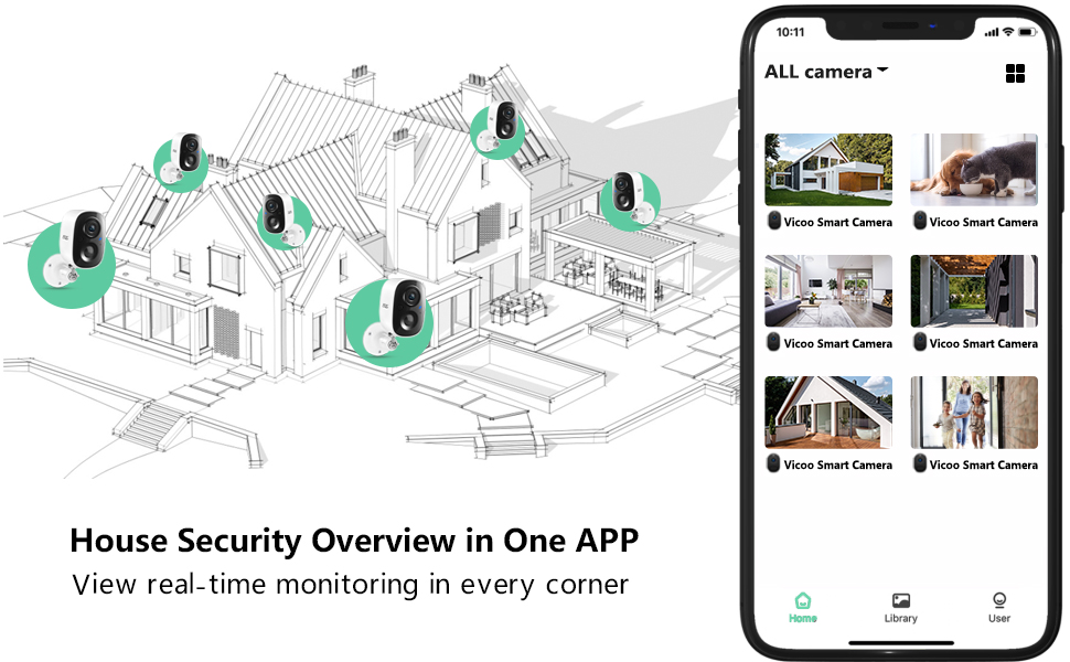 Security Cameras Wireless Outdoor1080P Battery Powered WiFi Cameras for Home Security