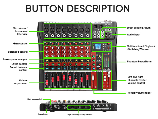 BUTTON DESCRIPTION