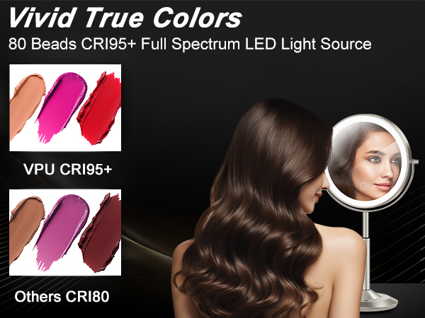 True-to-Life Imaging