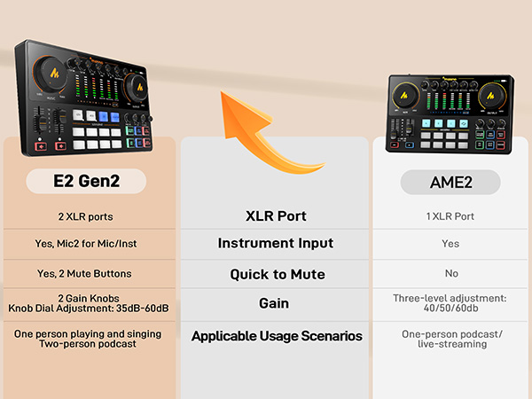 maono podcast equipment bundle