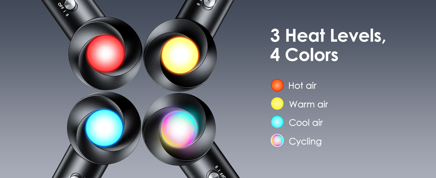 Hair dryer with four heat settings and color indicators for cool, warm, hot, and cycling modes.