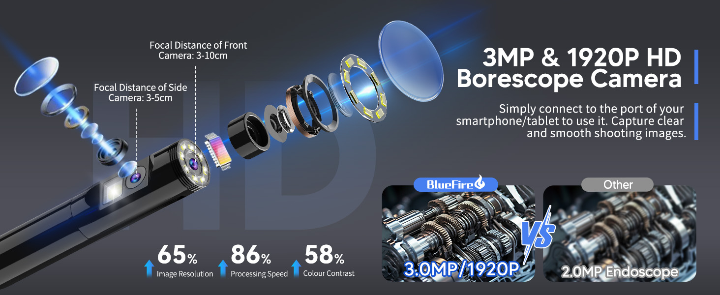 Endoscope Camera with Light PC2