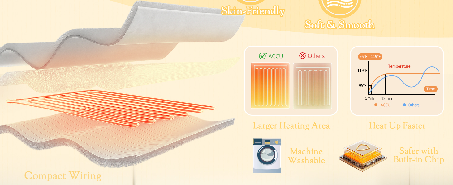 faux fur heated blanket