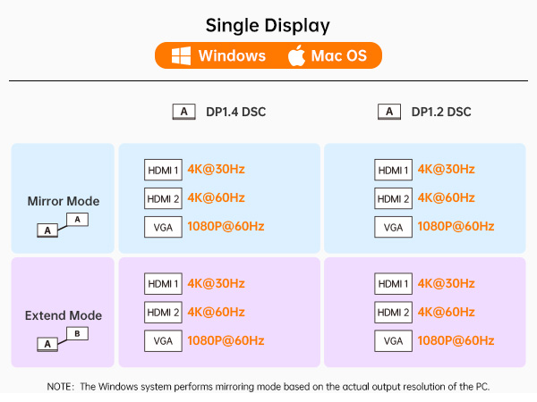MultiScreen Data Analysis