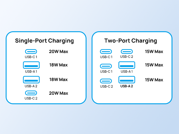 fast charge plug extension outlet 20w usb c