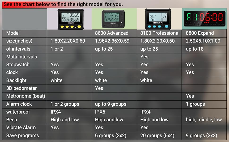 GYM interval fitness timer clock