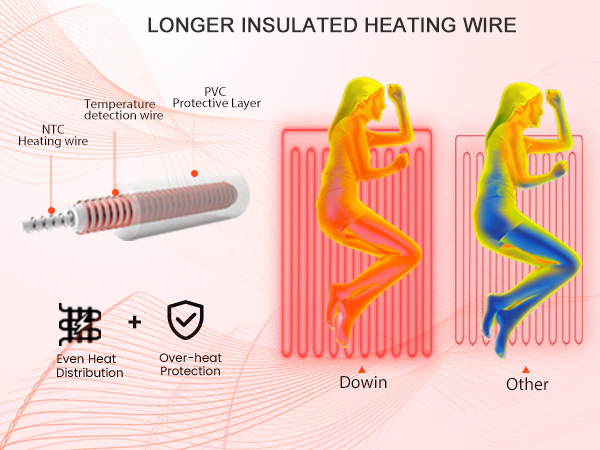 electric blanket full size