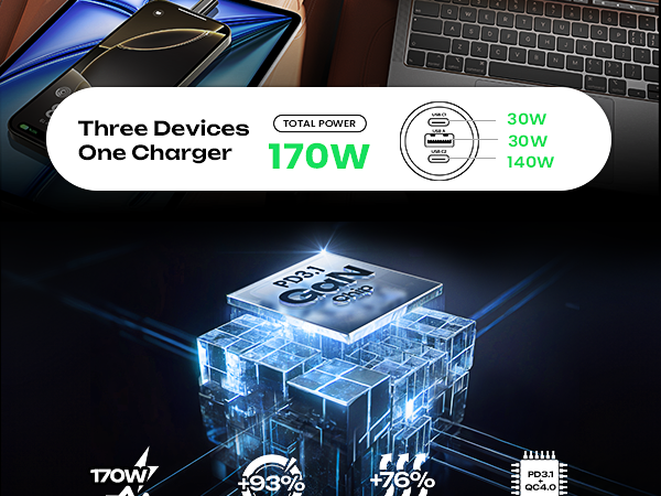 iphone 16 15 pro max plus car charger adapter usb c car charger fast charging laptop macbook anker