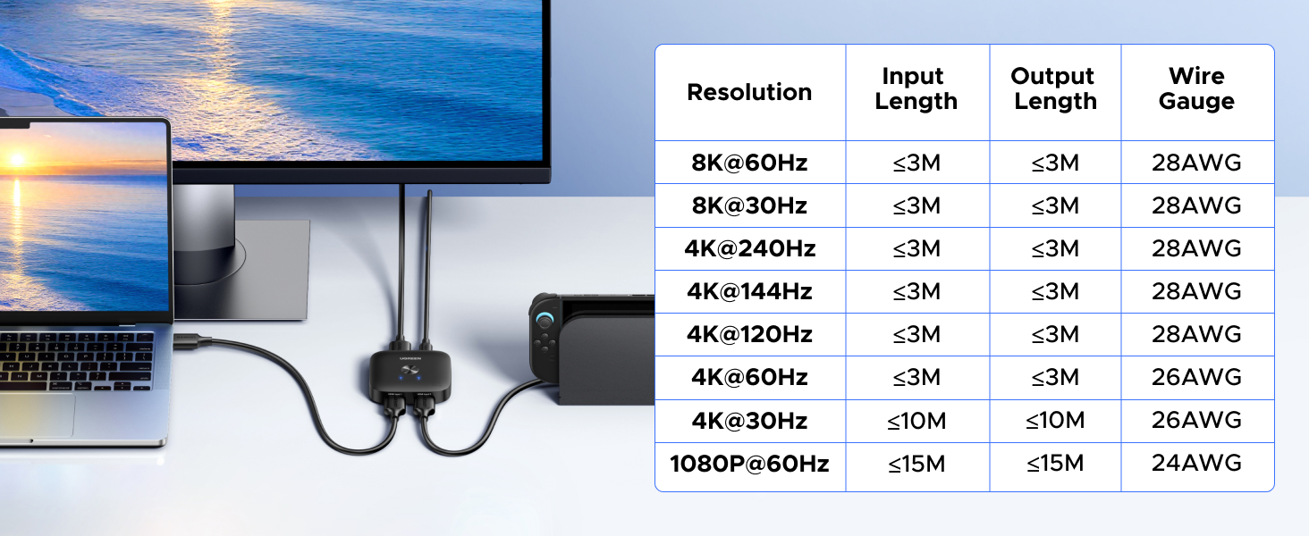 hdmi splitter 4k 120hz