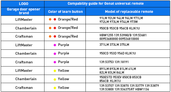 garage door opener remote
