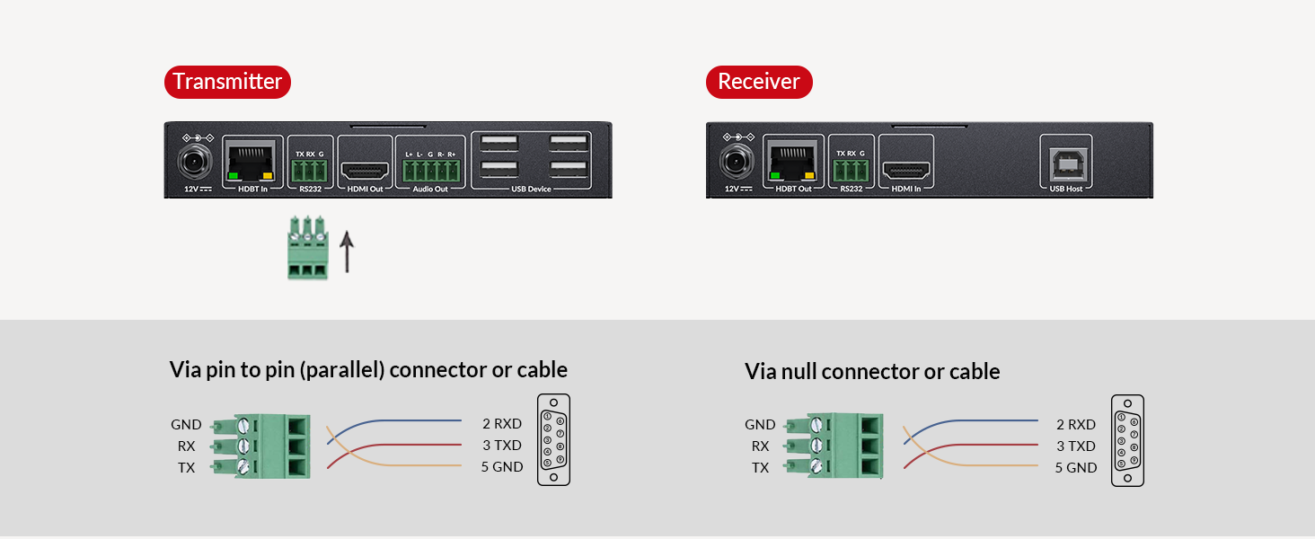 8K KVM HDMI EXTENDER HIGH REFRESH RATE
