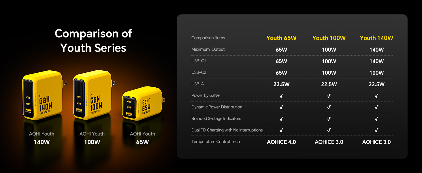 67w usb c fast charger