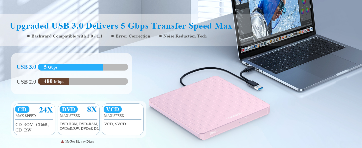 external CD/DVD drive for pc