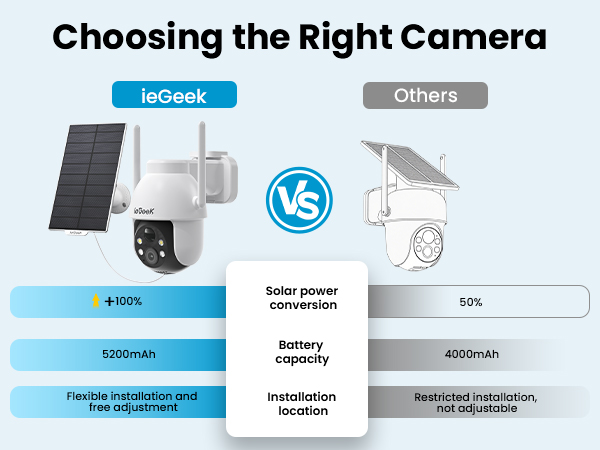 iegeek security camera