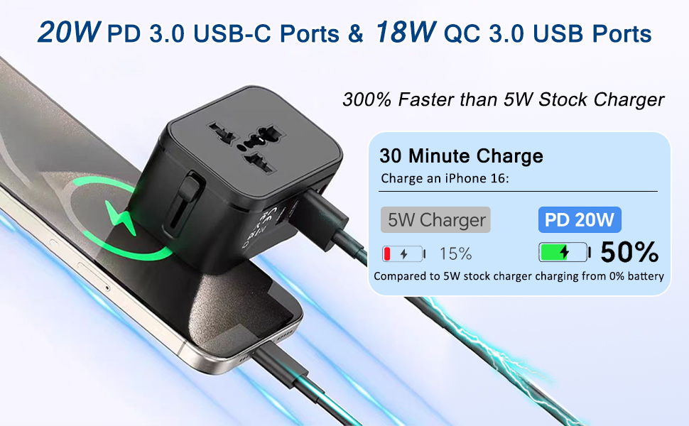 Universal Travel Adapter Worldwide