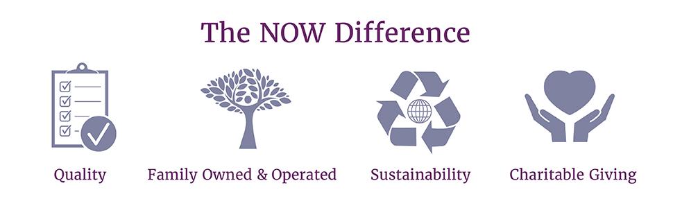 NOW Difference