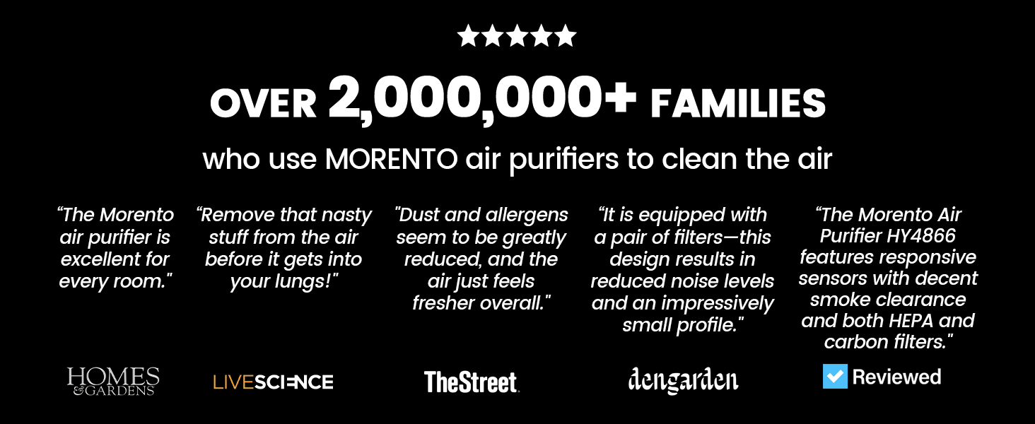 Air Purifiers for Bedroom