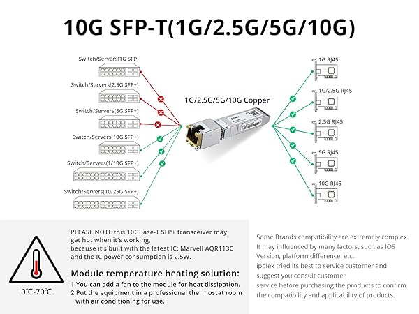 10G SFP -T application