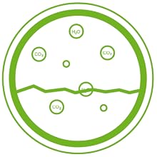 Sustainable Life Cycle DOG POOP BAGS