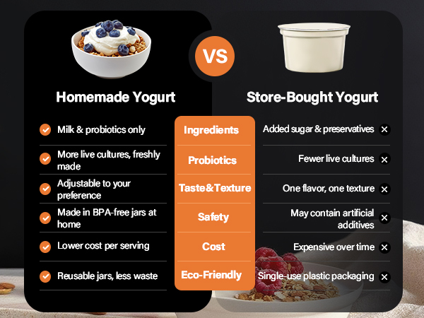 Choose What’s Better for You