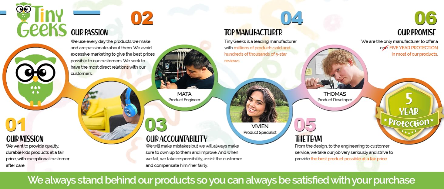 TinyGeeks Brand Story