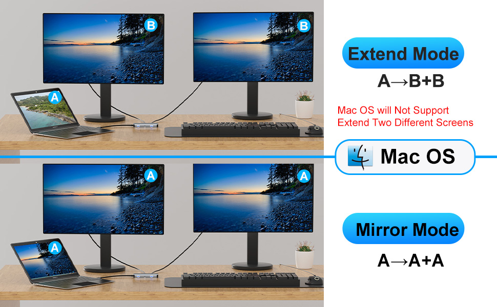 USB C Docking Station