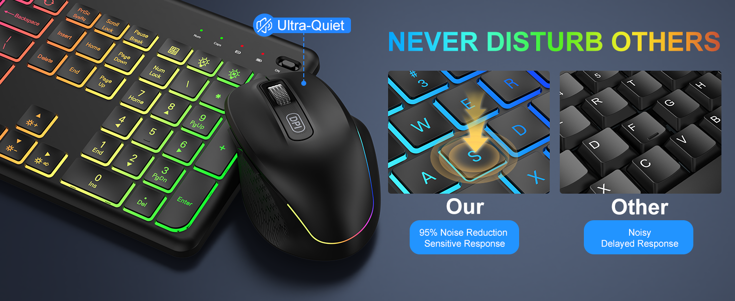 Wireless Keyboard and Mouse Combo -10 Colored Backlits, Phone Holder