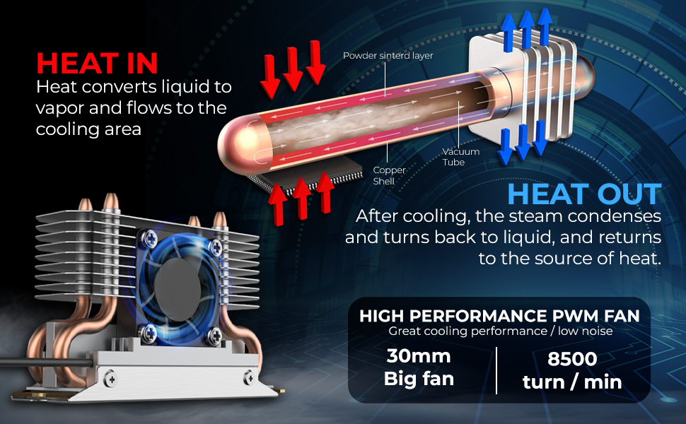 m.2 heat dissipation with high performance PWM 30mm big fan with 8500 turn per min low noise