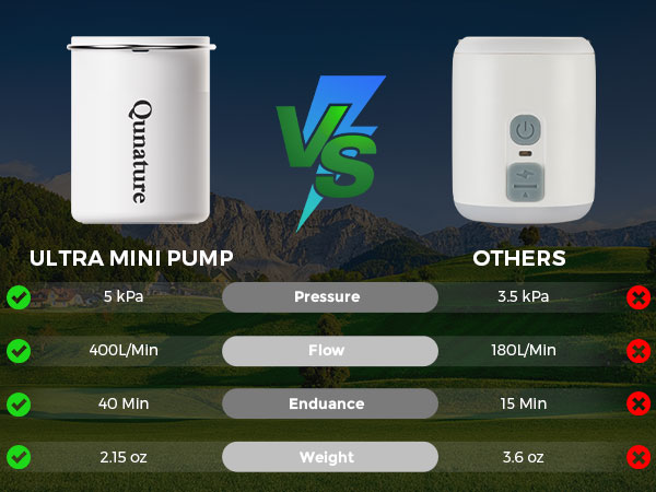 Comparison