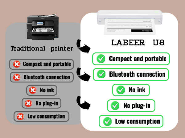 Beyond Traditional Smarter, Faster, and Cheaper Business Printing Solution.
