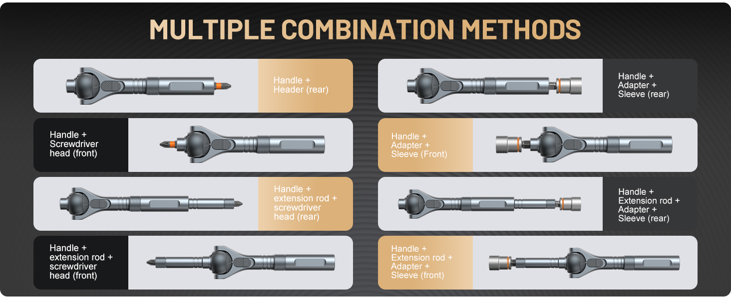 MULTIPLE COMBINATION METHODS
