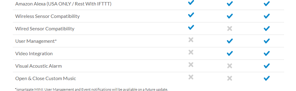 comparative table 02