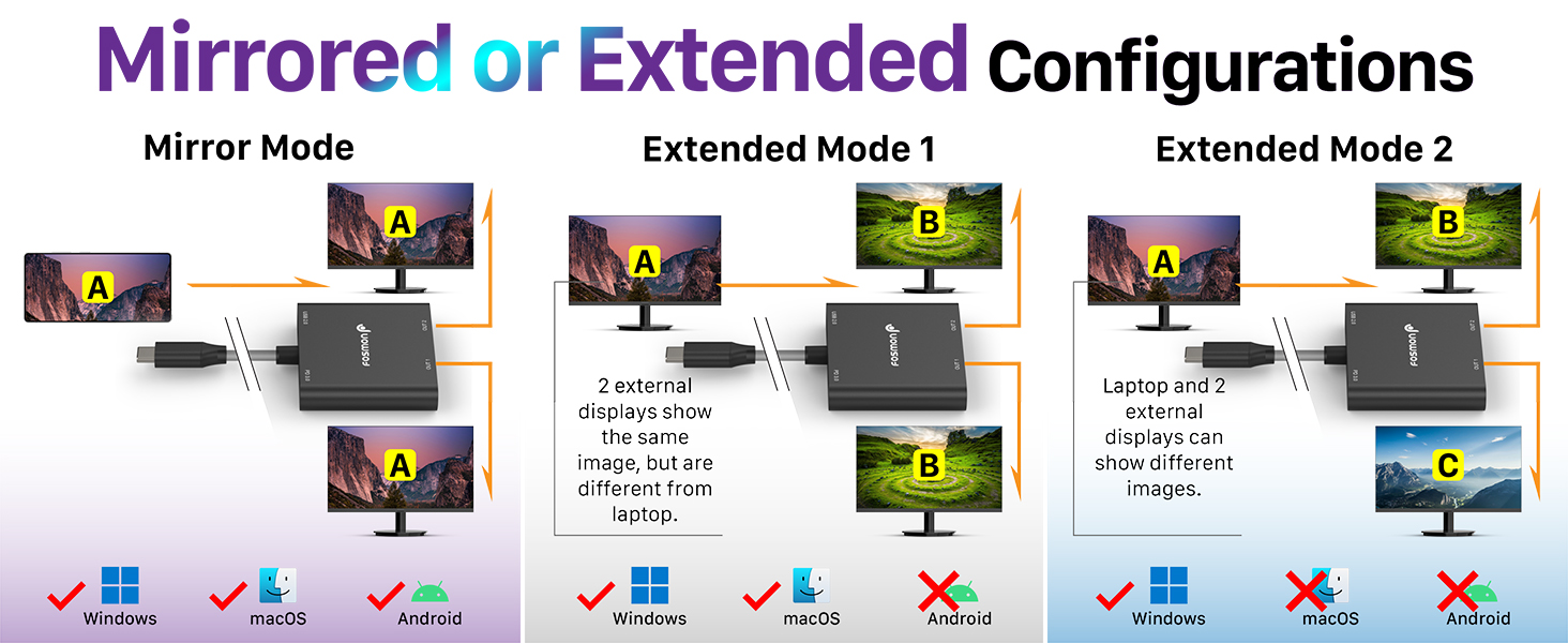 mirrored or extended configurations