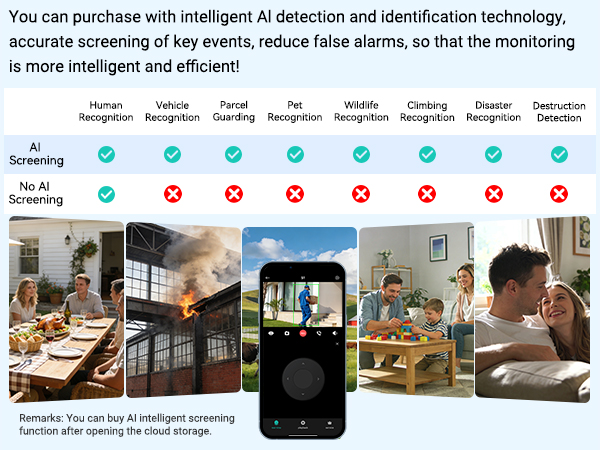 HUEVUE 4G LTE Cellular Security Camera