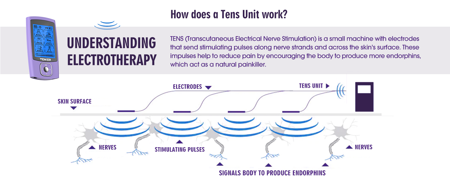 tens unit muscle stimulator