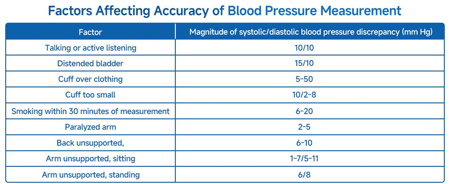 upper arm blood pressure monitor