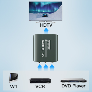 rca to hdmi converter for wii
