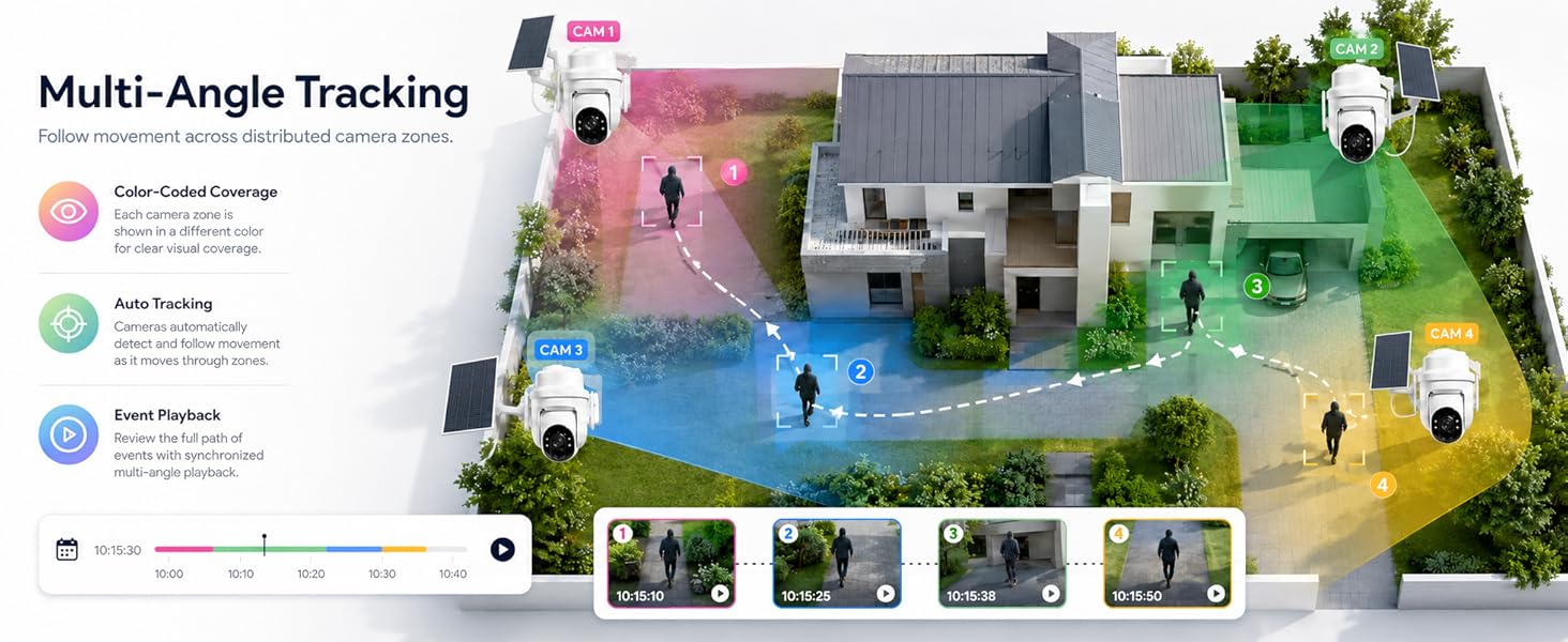 Multi-Angle Tracking