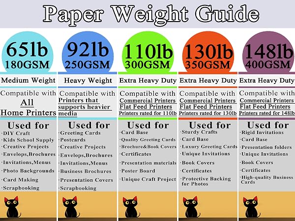 Paper Weight Guide