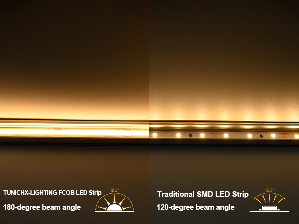 beam angle