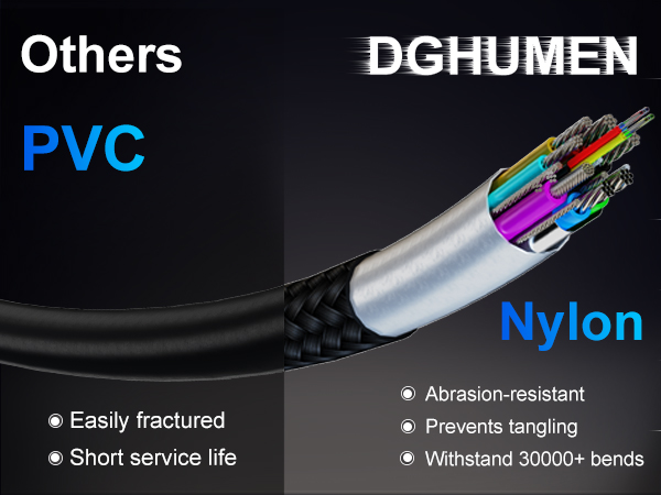 mini displayport to displayport 16k