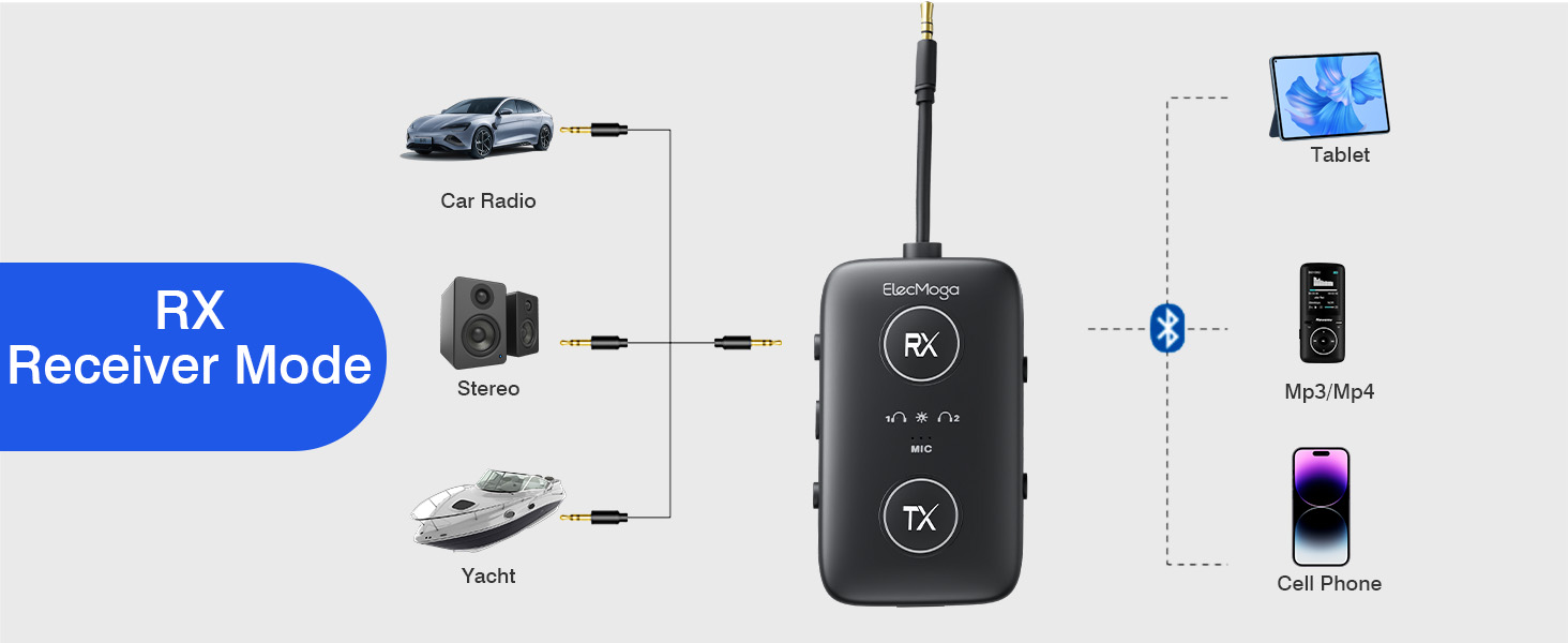 bluetooth airplane adaptor