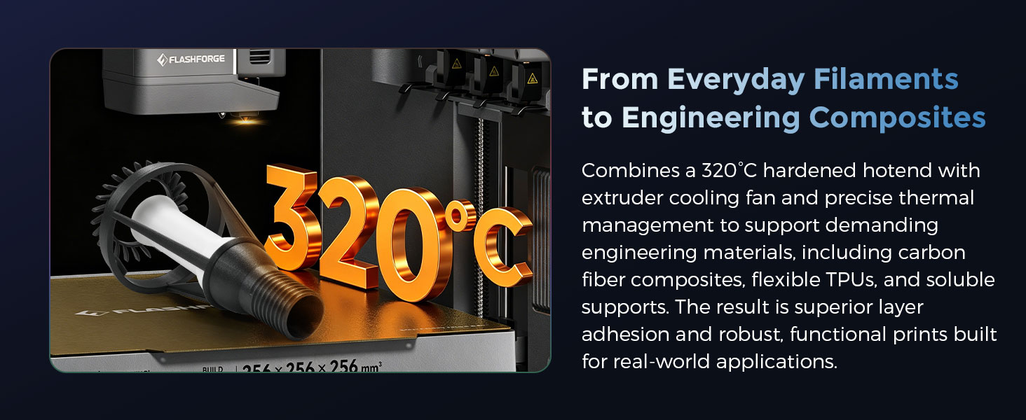 From Everyday Filaments to Engineering Composites